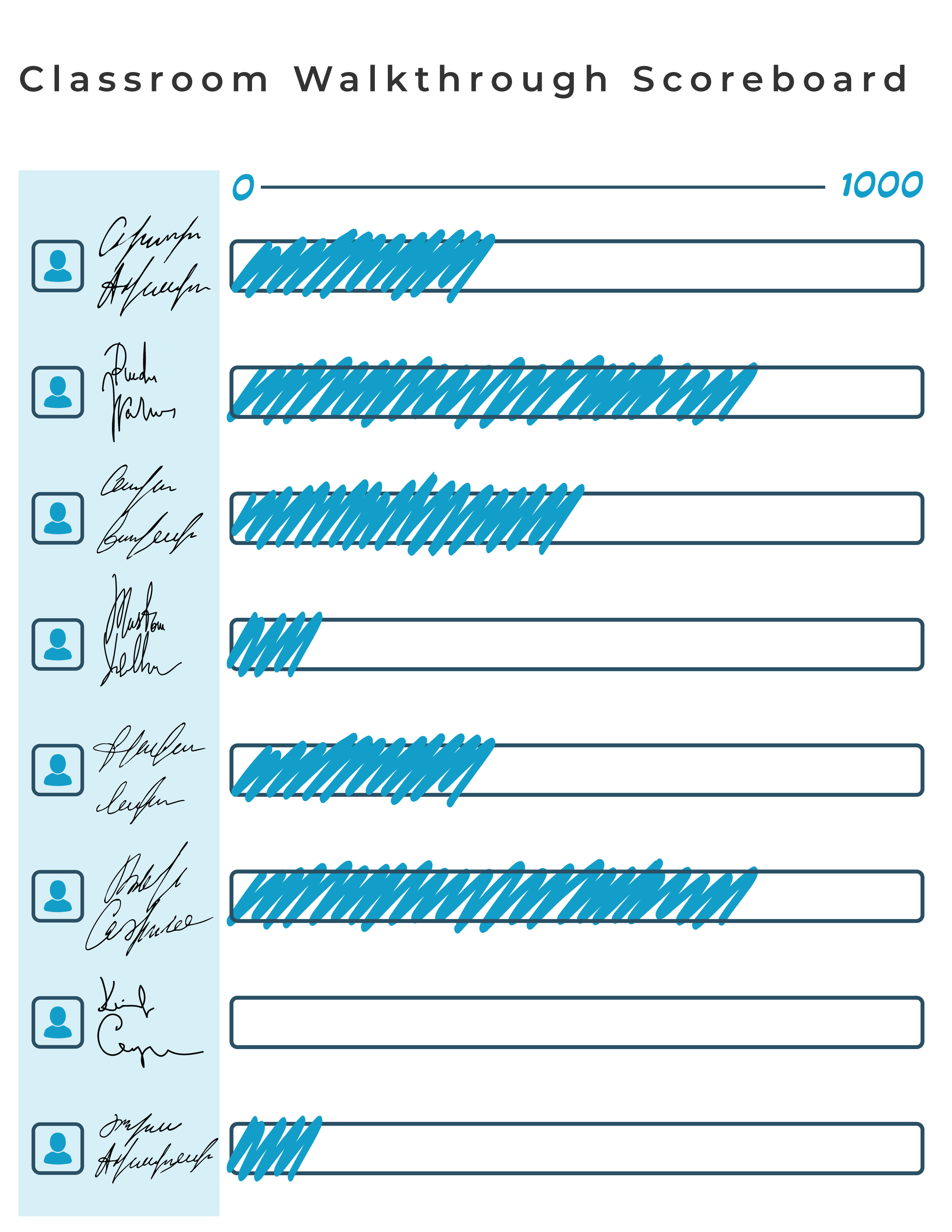 Classroom Walkthrough Scoreboard